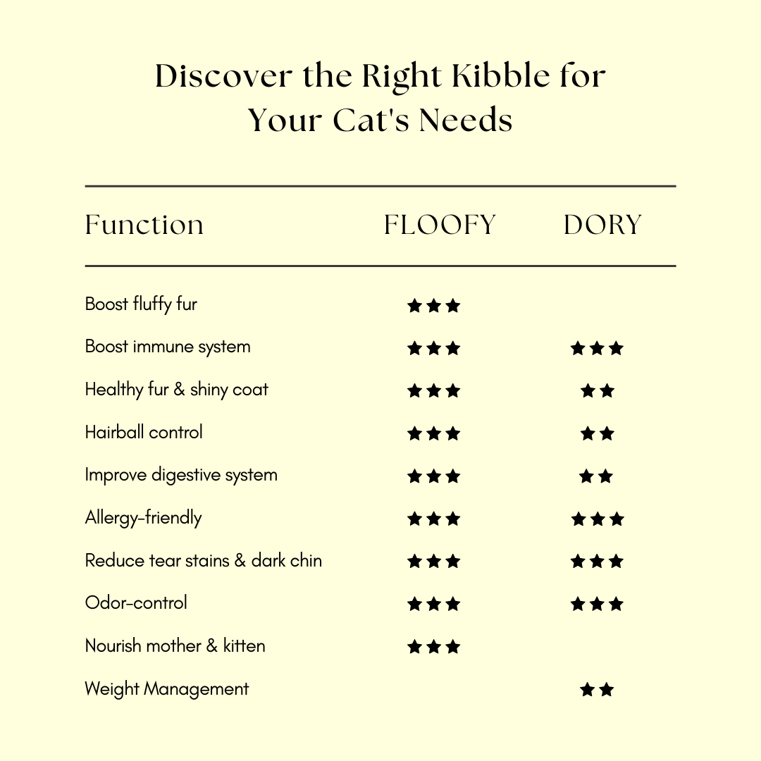(PRE-ORDER-Ship by 10/10) [Super Combo] Somaee FLOOFY 2KG + DORY 2KG Natural Baked Cat Dry Food