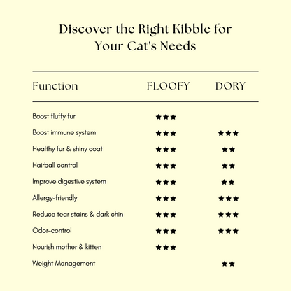 (PRE-ORDER-Ship by 10/10) [Super Combo] Somaee FLOOFY 2KG + DORY 2KG Natural Baked Cat Dry Food