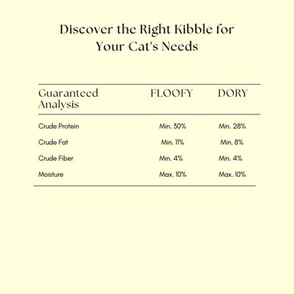 (PRE-ORDER-Ship by 10/10) [Super Combo] Somaee FLOOFY 2KG + DORY 2KG Natural Baked Cat Dry Food